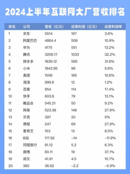 中国产业互联网规模有多大_2024最新数据是多少