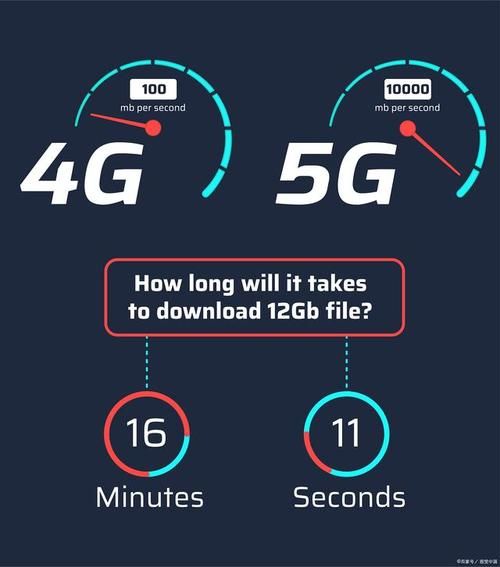 5G应用场景有哪些_5G与4G区别是什么