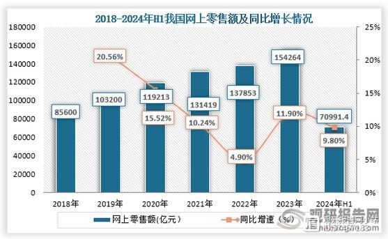 批发零售行业怎么做_批发零售行业未来趋势