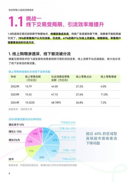 批发零售行业怎么做_批发零售行业未来趋势
