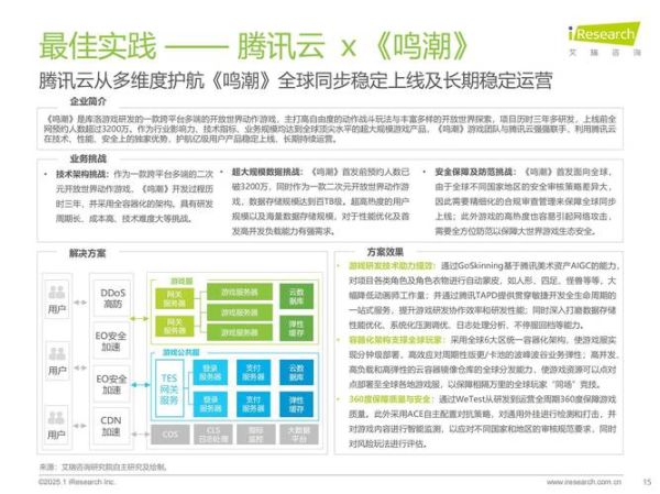 云印前景怎么样_云印技术未来发展趋势