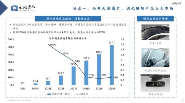 投资行业前景如何_2024年值得关注的细分赛道