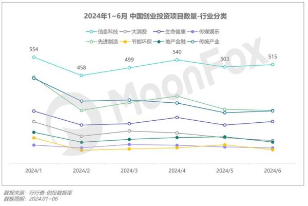 投资行业前景如何_2024年值得关注的细分赛道