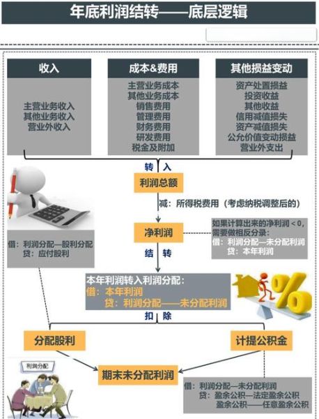互联网经济模式流程_如何盈利