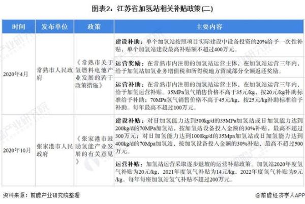 加氢站建设成本_加氢站盈利模式