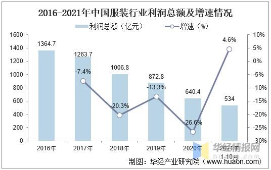 服装行业如何转型_互联网对服装行业的影响