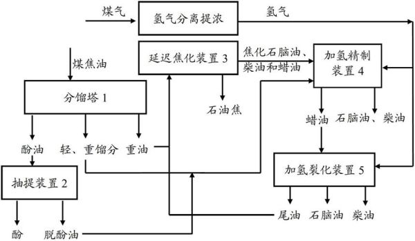 煤变油前景怎么样_煤制油技术路线有哪些