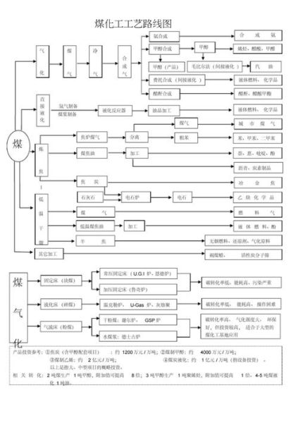 煤变油前景怎么样_煤制油技术路线有哪些