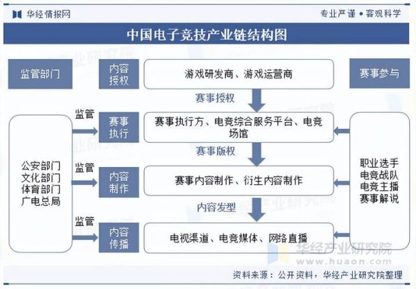 电子行业竞争分析怎么做_电子企业如何突围