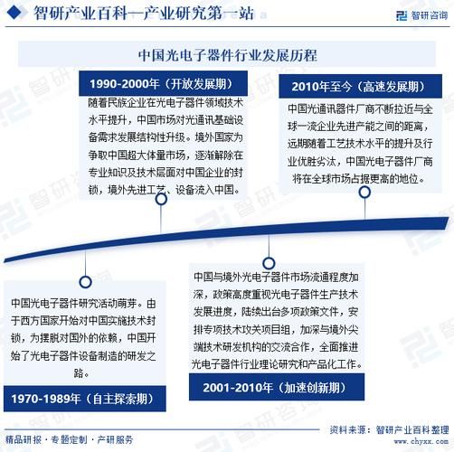 电子行业竞争分析怎么做_电子企业如何突围