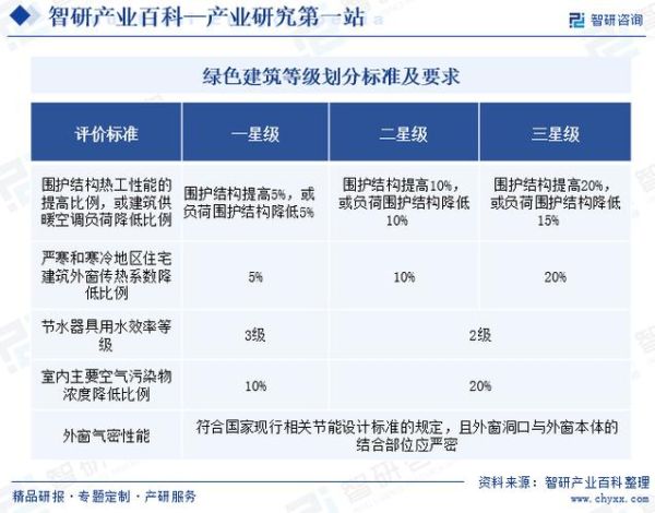 建筑业未来五年发展趋势_绿色建筑如何落地