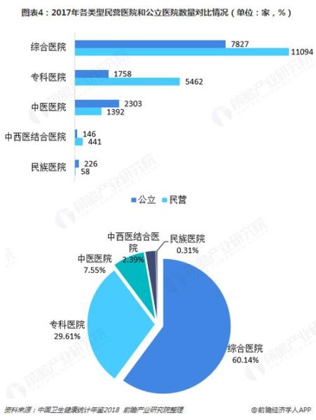 中国医院行业现状如何_民营医院发展前景