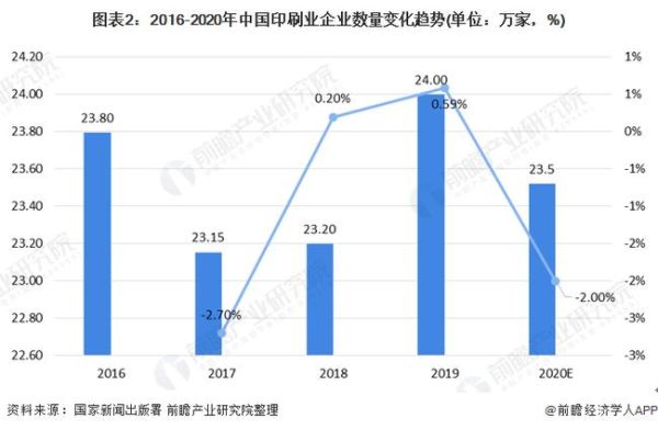 印刷行业前景怎么样_印刷行业未来发展趋势