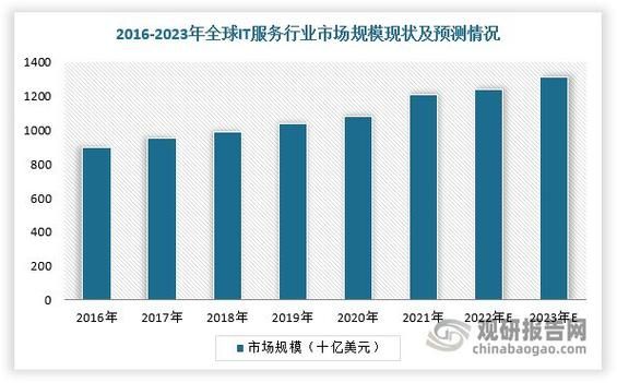 2014年IT行业前景如何_云计算发展趋势