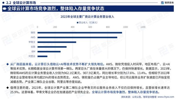 2014年IT行业前景如何_云计算发展趋势
