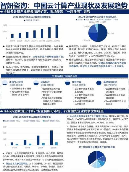 2014年IT行业前景如何_云计算发展趋势