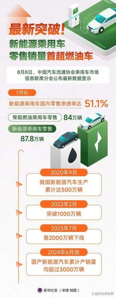 新能源前景怎么样_普通人如何抓住新能源红利