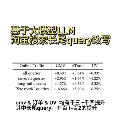 动漫网站如何优化长尾关键词_动漫SEO最新趋势是什么
