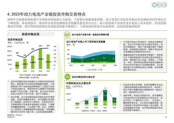 能源行业未来发展趋势_新能源投资机会在哪里