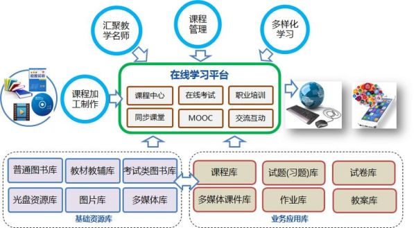 互联网教育行业战略分析_在线教育盈利模式有哪些