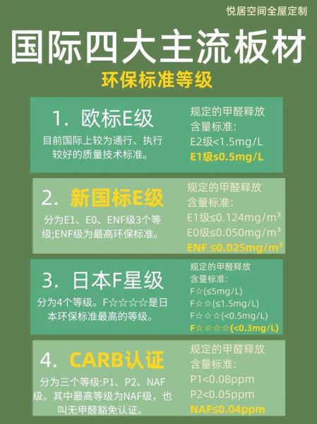 家装建材怎么选_环保板材有哪些