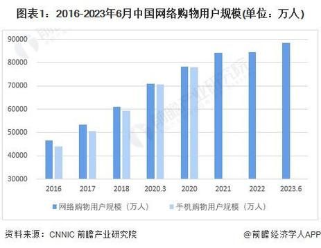 网购发展前景如何_未来网购趋势有哪些