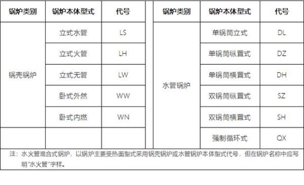 燃气锅炉耗气量怎么算_蒸汽锅炉选型注意事项