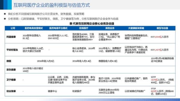 医生集团如何注册_医生集团盈利模式有哪些