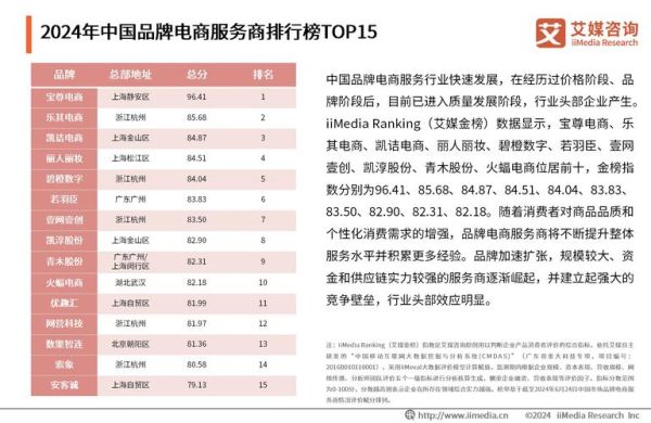 2024年电子商务行业前景怎么样_如何抓住新红利