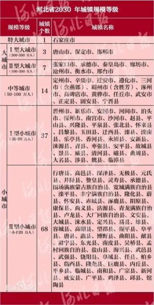 霸州前景怎么样_霸州未来发展潜力大吗