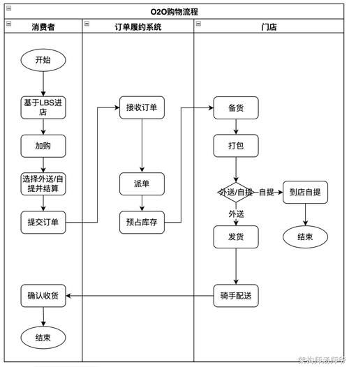 互联网并购流程_并购后如何整合