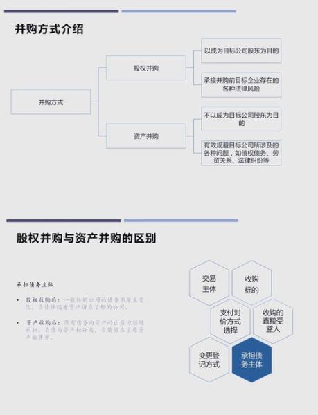 互联网并购流程_并购后如何整合