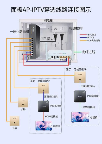 互联网电视怎么选_智能电视和机顶盒区别
