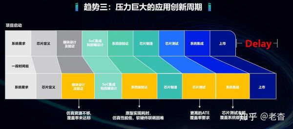蕊片前景如何_蕊片行业未来发展趋势