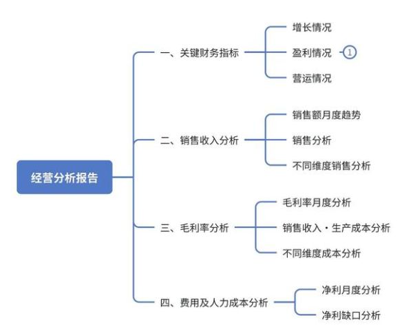 经营管理行业前景如何_经营管理行业分析