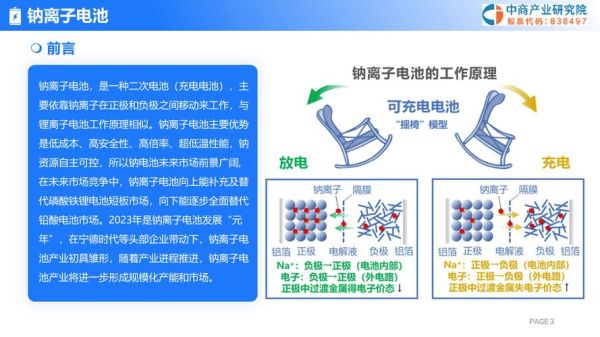 新能源电池前景怎么样_2024年值得投资吗
