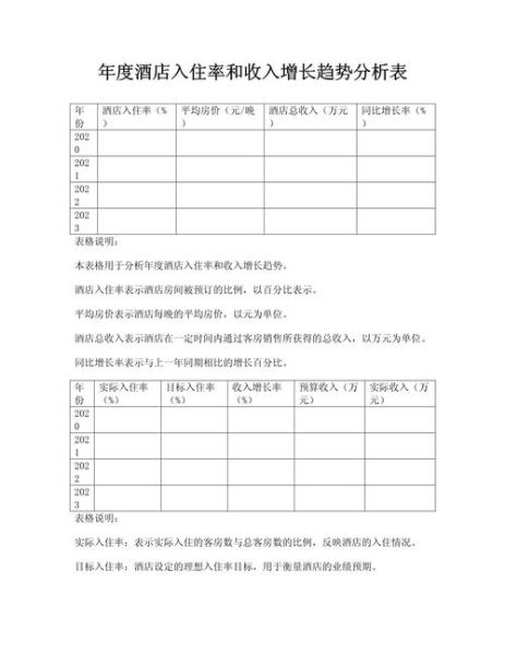 2015年酒店行业怎么样_酒店业发展趋势