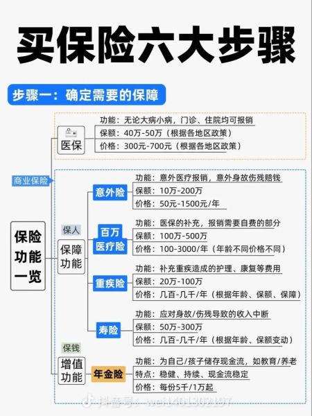 互联网保险商业模式有哪些_互联网保险怎么赚钱