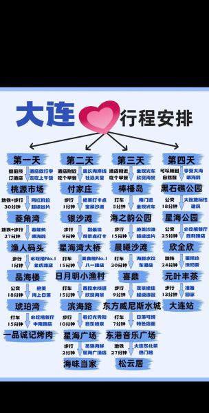 大连旅游几月份去最好_大连自由行攻略