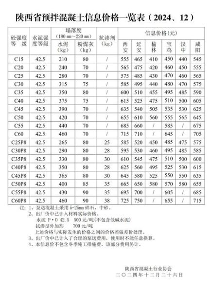 混凝土强度等级怎么选_商品混凝土价格多少钱一方