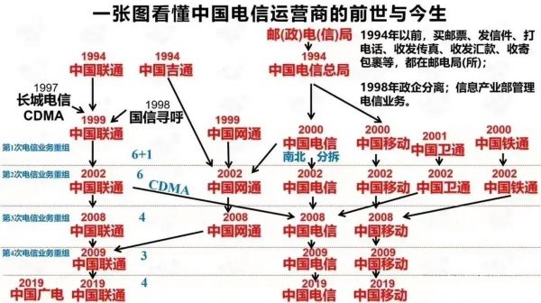 2013通信行业前景如何_运营商转型策略有哪些