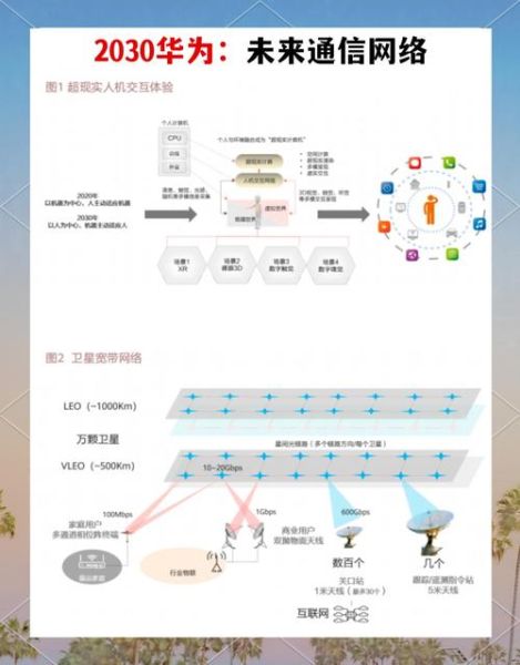 2013通信行业前景如何_运营商转型策略有哪些