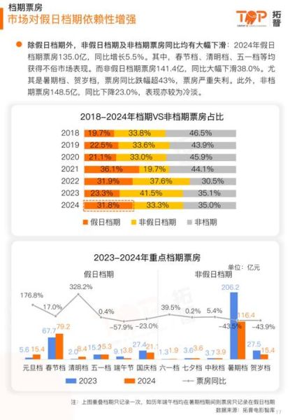 影视行业前景如何_2024年影视行业还有发展空间吗