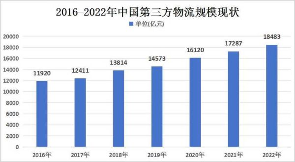 物流行业未来发展趋势_物流行业前景如何