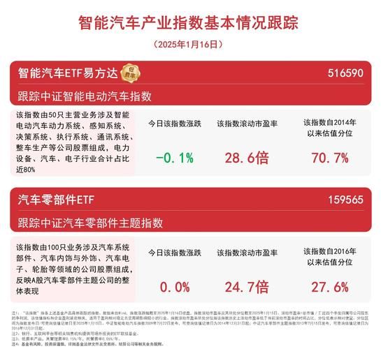 中国汽车配件行业现状_如何抓住新能源红利