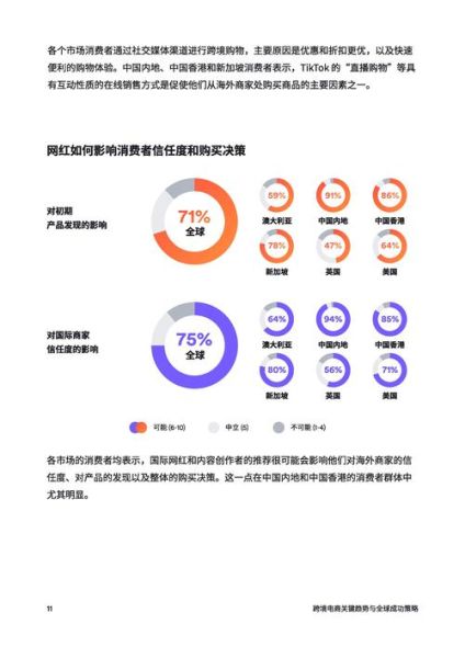 跨境电商怎么做推广_2024年电商市场趋势