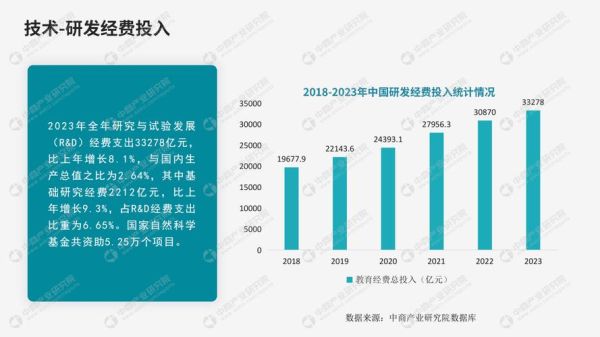 生物医药行业前景如何_未来五年有哪些机会