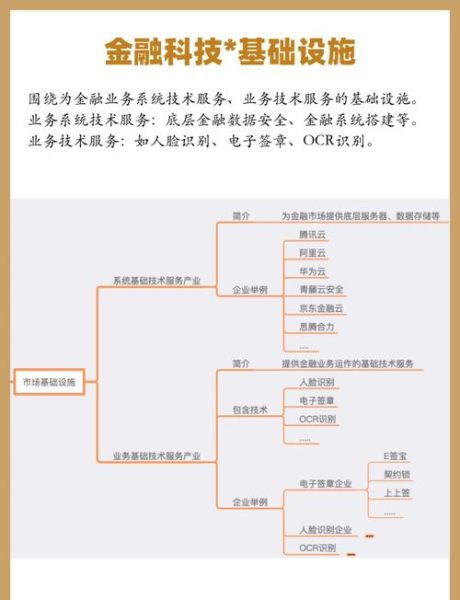 金融行业未来发展趋势_金融科技就业前景如何