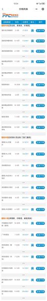 国际物流费用怎么算_国际快递时效多久