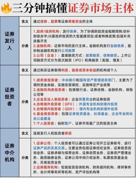 证券市场行业分析_如何撰写高质量论文